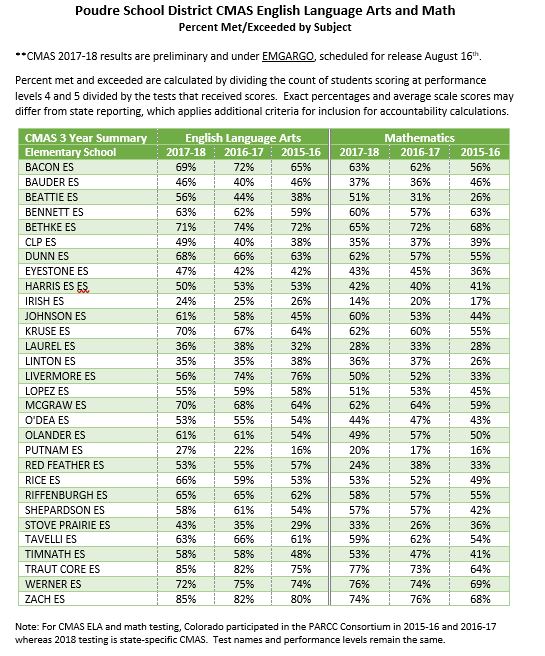 Map Test Scores Chart Percentile 2021